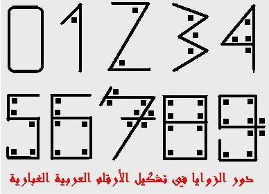  قصة الأرقام العربية